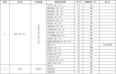 建筑材料測(cè)試費(fèi)用（建筑工程檢測(cè)費(fèi)用控制方法建筑工程檢測(cè)費(fèi)用控制方法）