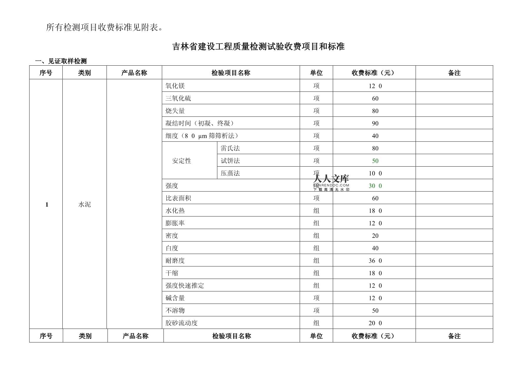 建筑材料測試費用(建筑工程檢測費用控制方法建筑工程檢測費用控制方法) 結(jié)構(gòu)地下室施工 第3張 建筑材料測試費用(建筑工程檢測費用控制方法建筑工程檢測費用控制方法) 結(jié)構(gòu)地下室施工 第3張