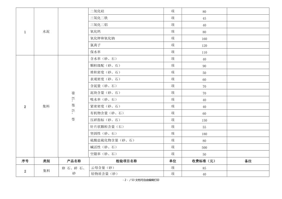 建筑材料測試費用(建筑工程檢測費用控制方法建筑工程檢測費用控制方法) 結(jié)構(gòu)地下室施工 第2張 建筑材料測試費用(建筑工程檢測費用控制方法建筑工程檢測費用控制方法) 結(jié)構(gòu)地下室施工 第2張