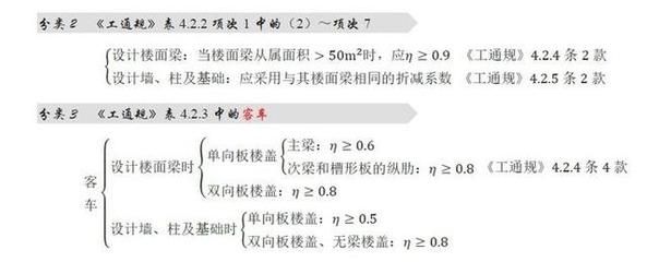屋面增加荷載歸哪個(gè)部門負(fù)責(zé)(關(guān)于屋面增加荷載的責(zé)任歸屬,通常涉及多個(gè)部門和方面) 結(jié)構(gòu)地下室設(shè)計(jì) 第4張 屋面增加荷載歸哪個(gè)部門負(fù)責(zé)(關(guān)于屋面增加荷載的責(zé)任歸屬,通常涉及多個(gè)部門和方面) 結(jié)構(gòu)地下室設(shè)計(jì) 第4張