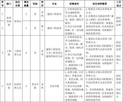 幕墻工程招聘信息(幕墻工程師招聘) 建筑施工圖施工 第2張 幕墻工程招聘信息(幕墻工程師招聘) 建筑施工圖施工 第2張