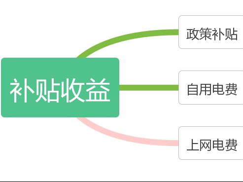 房頂建光伏太陽能隔熱嗎多少錢(房頂建光伏太陽能不僅具有顯著的隔熱效果還能帶來經(jīng)濟(jì)效益) 結(jié)構(gòu)框架施工 第2張 房頂建光伏太陽能隔熱嗎多少錢(房頂建光伏太陽能不僅具有顯著的隔熱效果還能帶來經(jīng)濟(jì)效益) 結(jié)構(gòu)框架施工 第2張