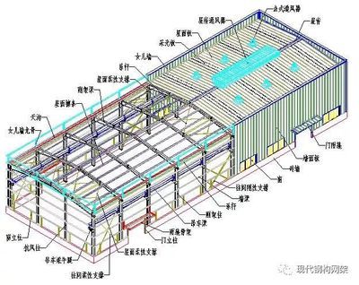 彩鋼板屋頂施工工藝(彩鋼板屋頂保養(yǎng)) 結(jié)構(gòu)污水處理池施工 第2張 彩鋼板屋頂施工工藝(彩鋼板屋頂保養(yǎng)) 結(jié)構(gòu)污水處理池施工 第2張