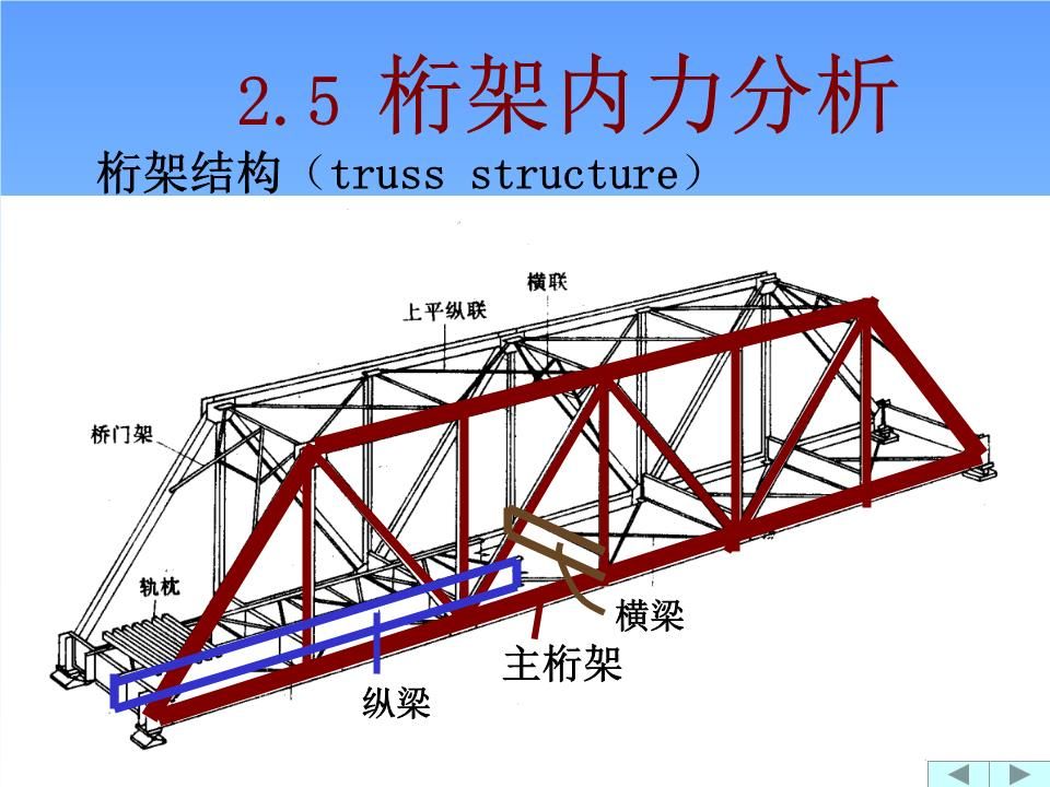 如何提高桁架計(jì)算效率(微分演化算法在桁架優(yōu)化中的應(yīng)用) 結(jié)構(gòu)電力行業(yè)設(shè)計(jì) 第5張 如何提高桁架計(jì)算效率(微分演化算法在桁架優(yōu)化中的應(yīng)用) 結(jié)構(gòu)電力行業(yè)設(shè)計(jì) 第5張