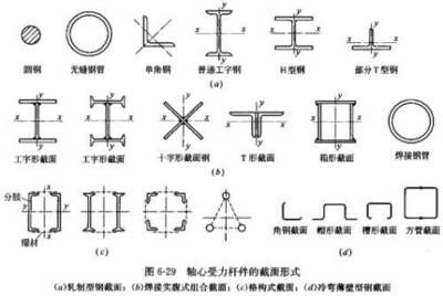 異型鋼規(guī)格型號大全(異型鋼市場價格趨勢分析異型鋼市場價格趨勢分析) 鋼結(jié)構(gòu)門式鋼架施工 第3張 異型鋼規(guī)格型號大全(異型鋼市場價格趨勢分析異型鋼市場價格趨勢分析) 鋼結(jié)構(gòu)門式鋼架施工 第3張