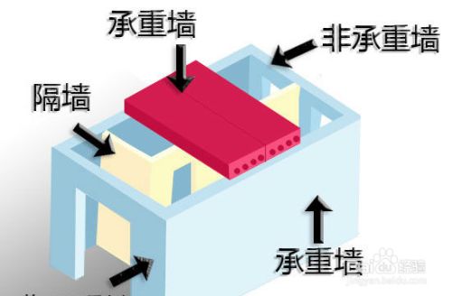 房屋空心板改梁施工架子（房屋空心板改梁施工架子搭建合適的施工架子是非常重要的）