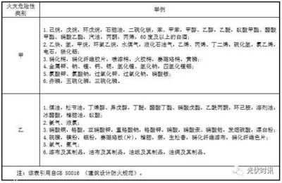 屋頂光伏驗收規(guī)范（屋頂光伏驗收規(guī)范是為了確保光伏發(fā)電工程的質(zhì)量和安全）