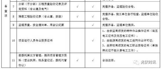 屋頂光伏驗(yàn)收規(guī)范(屋頂光伏驗(yàn)收規(guī)范是為了確保光伏發(fā)電工程的質(zhì)量和安全) 裝飾工裝施工 第3張 屋頂光伏驗(yàn)收規(guī)范(屋頂光伏驗(yàn)收規(guī)范是為了確保光伏發(fā)電工程的質(zhì)量和安全) 裝飾工裝施工 第3張