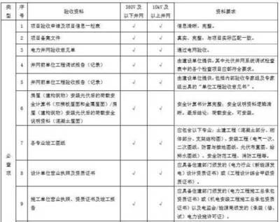 屋頂光伏驗(yàn)收規(guī)范(屋頂光伏驗(yàn)收規(guī)范是為了確保光伏發(fā)電工程的質(zhì)量和安全) 裝飾工裝施工 第4張 屋頂光伏驗(yàn)收規(guī)范(屋頂光伏驗(yàn)收規(guī)范是為了確保光伏發(fā)電工程的質(zhì)量和安全) 裝飾工裝施工 第4張