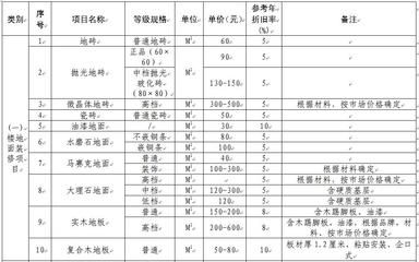 房屋改造賠償標(biāo)準(zhǔn)(房屋改造補(bǔ)償流程詳解) 鋼結(jié)構(gòu)桁架施工 第5張 房屋改造賠償標(biāo)準(zhǔn)(房屋改造補(bǔ)償流程詳解) 鋼結(jié)構(gòu)桁架施工 第5張