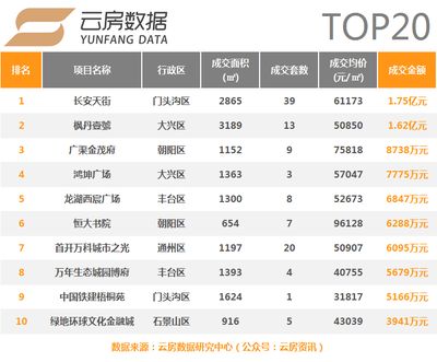 北京網(wǎng)站開發(fā)公司前十名有哪些（北京網(wǎng)站開發(fā)公司客戶評價匯總）