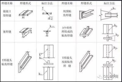 型鋼梁標(biāo)注規(guī)范詳解(型鋼梁標(biāo)注規(guī)范是確保建筑設(shè)計(jì)和施工質(zhì)量的重要環(huán)節(jié)) 結(jié)構(gòu)橋梁鋼結(jié)構(gòu)施工 第5張 型鋼梁標(biāo)注規(guī)范詳解(型鋼梁標(biāo)注規(guī)范是確保建筑設(shè)計(jì)和施工質(zhì)量的重要環(huán)節(jié)) 結(jié)構(gòu)橋梁鋼結(jié)構(gòu)施工 第5張