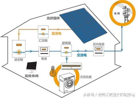 屋頂光伏發(fā)電設計方案(屋頂光伏發(fā)電設計方案的主要內(nèi)容) 建筑方案設計 第2張 屋頂光伏發(fā)電設計方案(屋頂光伏發(fā)電設計方案的主要內(nèi)容) 建筑方案設計 第2張