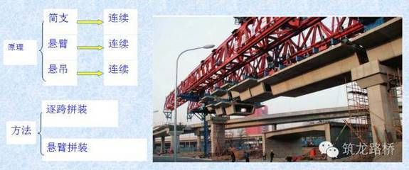 工字鋼梁在橋梁中的應(yīng)用案例(工字鋼梁在危橋改造中發(fā)揮著重要作用) 結(jié)構(gòu)電力行業(yè)設(shè)計(jì) 第3張 工字鋼梁在橋梁中的應(yīng)用案例(工字鋼梁在危橋改造中發(fā)揮著重要作用) 結(jié)構(gòu)電力行業(yè)設(shè)計(jì) 第3張