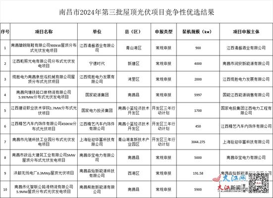 屋頂光伏發(fā)電工程資料有哪些(光伏發(fā)電系統(tǒng)設(shè)計(jì)) 結(jié)構(gòu)電力行業(yè)設(shè)計(jì) 第2張 屋頂光伏發(fā)電工程資料有哪些(光伏發(fā)電系統(tǒng)設(shè)計(jì)) 結(jié)構(gòu)電力行業(yè)設(shè)計(jì) 第2張