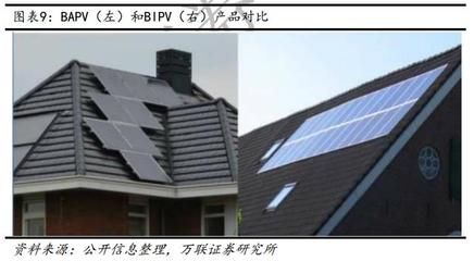 屋頂光伏發(fā)電工程資料有哪些(光伏發(fā)電系統(tǒng)設(shè)計(jì)) 結(jié)構(gòu)電力行業(yè)設(shè)計(jì) 第4張 屋頂光伏發(fā)電工程資料有哪些(光伏發(fā)電系統(tǒng)設(shè)計(jì)) 結(jié)構(gòu)電力行業(yè)設(shè)計(jì) 第4張
