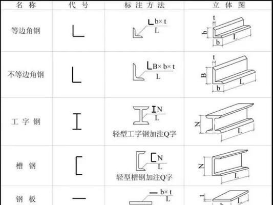 廠房鋼結(jié)構(gòu)圖紙基本識(shí)圖(鋼結(jié)構(gòu)圖紙比例尺應(yīng)用) 結(jié)構(gòu)電力行業(yè)施工 第1張 廠房鋼結(jié)構(gòu)圖紙基本識(shí)圖(鋼結(jié)構(gòu)圖紙比例尺應(yīng)用) 結(jié)構(gòu)電力行業(yè)施工 第1張