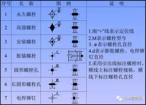 廠房鋼結(jié)構(gòu)圖紙基本識(shí)圖(鋼結(jié)構(gòu)圖紙比例尺應(yīng)用) 結(jié)構(gòu)電力行業(yè)施工 第5張 廠房鋼結(jié)構(gòu)圖紙基本識(shí)圖(鋼結(jié)構(gòu)圖紙比例尺應(yīng)用) 結(jié)構(gòu)電力行業(yè)施工 第5張