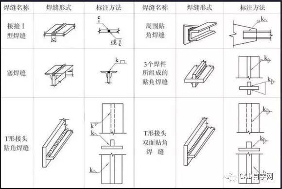 廠房鋼結(jié)構(gòu)圖紙基本識(shí)圖(鋼結(jié)構(gòu)圖紙比例尺應(yīng)用) 結(jié)構(gòu)電力行業(yè)施工 第4張 廠房鋼結(jié)構(gòu)圖紙基本識(shí)圖(鋼結(jié)構(gòu)圖紙比例尺應(yīng)用) 結(jié)構(gòu)電力行業(yè)施工 第4張