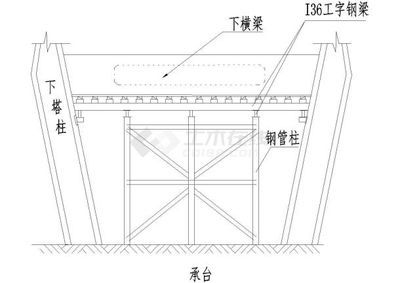 型鋼梁設計階段的注意事項(在型鋼梁設計階段需要注意的幾個方面) 結構砌體設計 第4張 型鋼梁設計階段的注意事項(在型鋼梁設計階段需要注意的幾個方面) 結構砌體設計 第4張