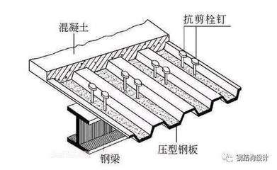 型鋼梁設計階段的注意事項(在型鋼梁設計階段需要注意的幾個方面) 結構砌體設計 第5張 型鋼梁設計階段的注意事項(在型鋼梁設計階段需要注意的幾個方面) 結構砌體設計 第5張