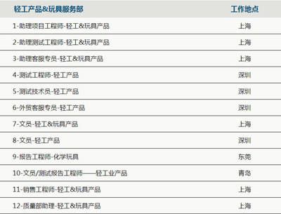 北京集裝箱辦公室招聘（北京集裝箱辦公室招聘的詳細(xì)信息，崗位職責(zé)，任職要求）