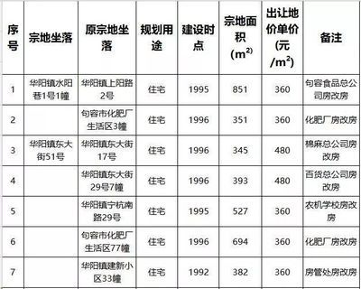 北京市房改房最新文件公示(北京市房改房產(chǎn)權(quán)變更流程) 鋼結(jié)構(gòu)桁架設(shè)計(jì) 第3張 北京市房改房最新文件公示(北京市房改房產(chǎn)權(quán)變更流程) 鋼結(jié)構(gòu)桁架設(shè)計(jì) 第3張