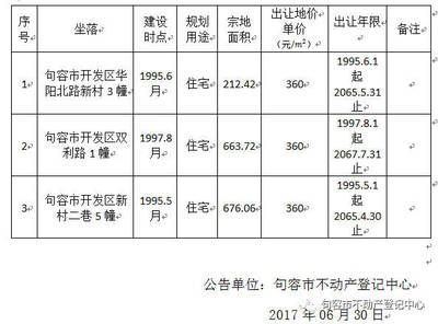 北京市房改房最新文件公示(北京市房改房產(chǎn)權(quán)變更流程) 鋼結(jié)構(gòu)桁架設(shè)計(jì) 第1張 北京市房改房最新文件公示(北京市房改房產(chǎn)權(quán)變更流程) 鋼結(jié)構(gòu)桁架設(shè)計(jì) 第1張