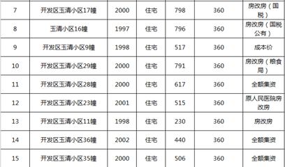 北京市房改房最新文件公示(北京市房改房產(chǎn)權(quán)變更流程) 鋼結(jié)構(gòu)桁架設(shè)計(jì) 第2張 北京市房改房最新文件公示(北京市房改房產(chǎn)權(quán)變更流程) 鋼結(jié)構(gòu)桁架設(shè)計(jì) 第2張