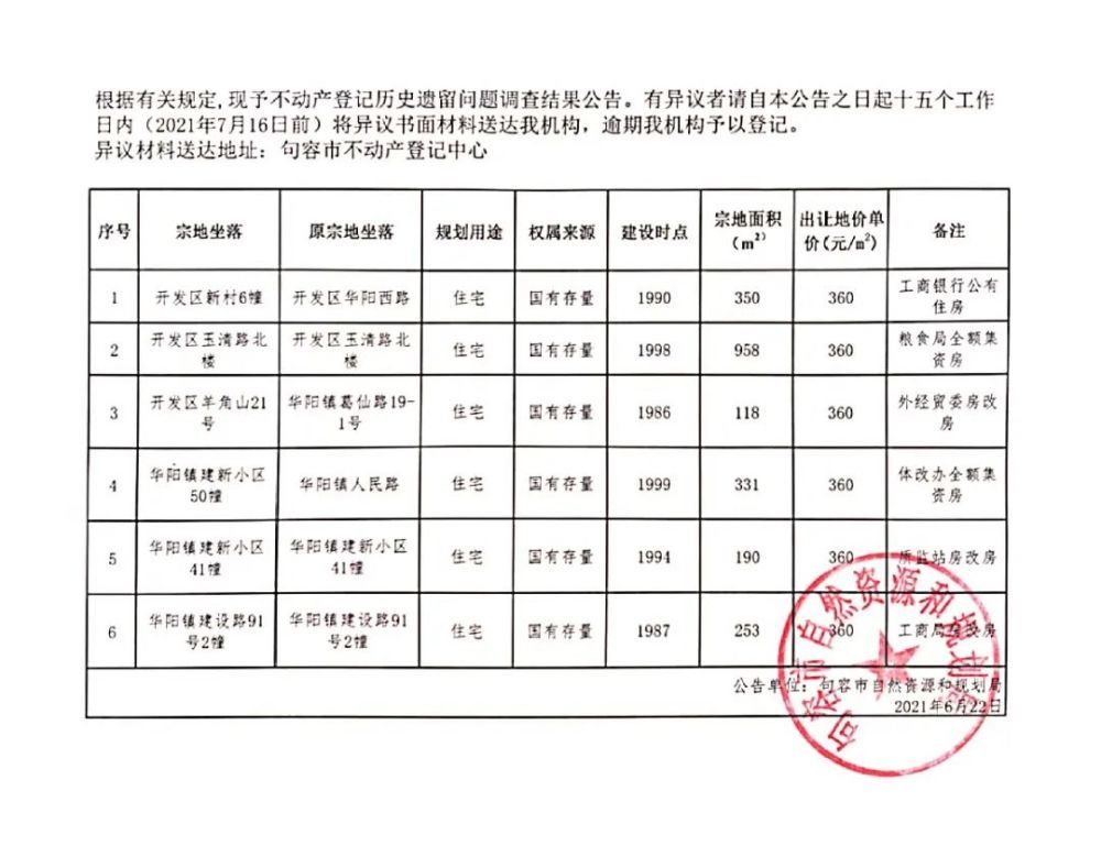 北京市房改房最新文件公示(北京市房改房產(chǎn)權(quán)變更流程) 鋼結(jié)構(gòu)桁架設(shè)計(jì) 第5張 北京市房改房最新文件公示(北京市房改房產(chǎn)權(quán)變更流程) 鋼結(jié)構(gòu)桁架設(shè)計(jì) 第5張
