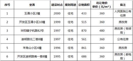 北京市房改房最新文件公示(北京市房改房產(chǎn)權(quán)變更流程) 鋼結(jié)構(gòu)桁架設(shè)計(jì) 第4張 北京市房改房最新文件公示(北京市房改房產(chǎn)權(quán)變更流程) 鋼結(jié)構(gòu)桁架設(shè)計(jì) 第4張