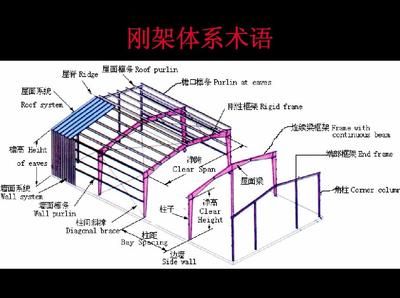 屋頂鋼架結(jié)構(gòu)圖(屋頂鋼架結(jié)構(gòu)圖,光伏屋頂鋼架案例分析) 裝飾幕墻設(shè)計(jì) 第4張 屋頂鋼架結(jié)構(gòu)圖(屋頂鋼架結(jié)構(gòu)圖,光伏屋頂鋼架案例分析) 裝飾幕墻設(shè)計(jì) 第4張