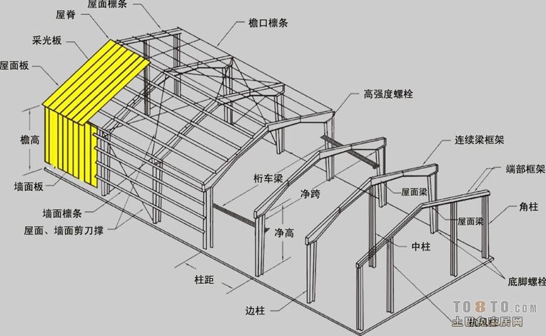 屋頂鋼架結(jié)構(gòu)圖(屋頂鋼架結(jié)構(gòu)圖,光伏屋頂鋼架案例分析) 裝飾幕墻設(shè)計(jì) 第3張 屋頂鋼架結(jié)構(gòu)圖(屋頂鋼架結(jié)構(gòu)圖,光伏屋頂鋼架案例分析) 裝飾幕墻設(shè)計(jì) 第3張