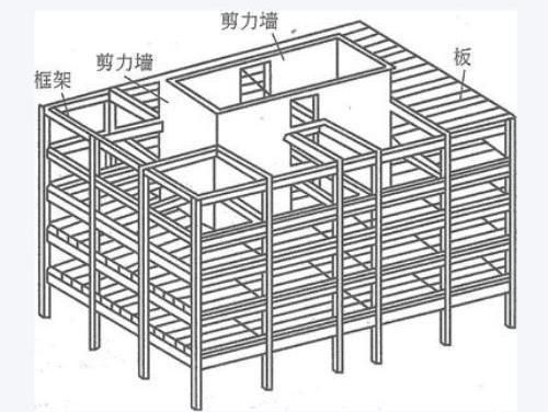 承重墻 鋼筋位置(承重墻鋼筋間距規(guī)范) 全國(guó)鋼結(jié)構(gòu)設(shè)計(jì)公司名錄 第2張 承重墻 鋼筋位置(承重墻鋼筋間距規(guī)范) 全國(guó)鋼結(jié)構(gòu)設(shè)計(jì)公司名錄 第2張