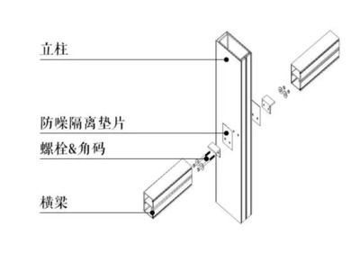 幕墻與鋼梁的連接（常見的幕墻與鋼梁的連接方式）