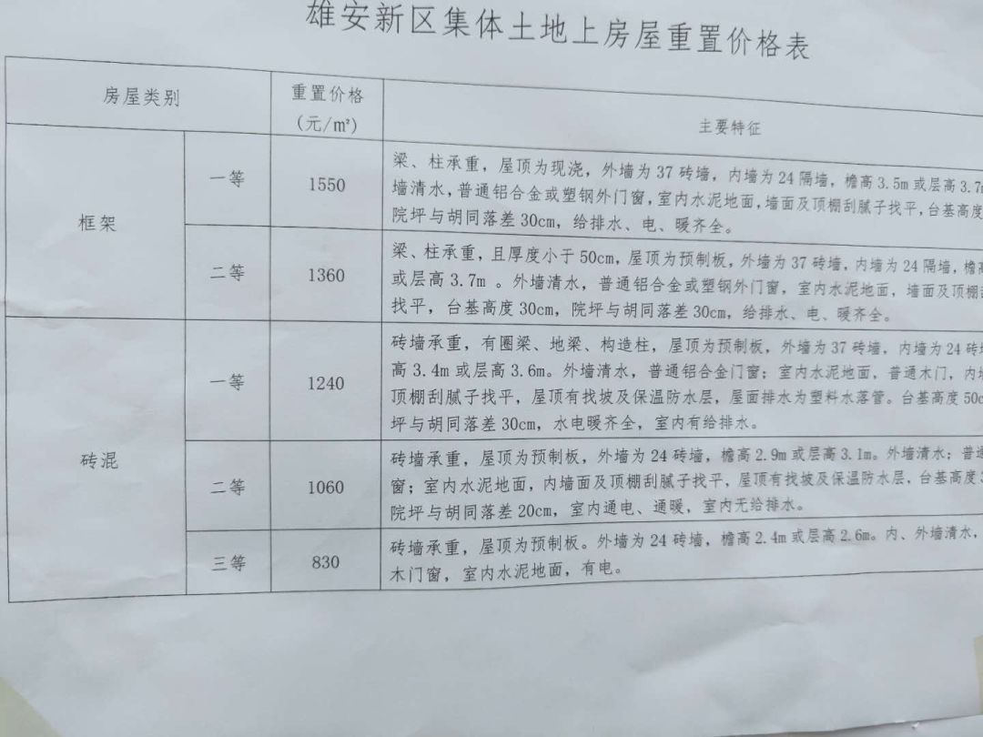 北京拆房賠償明細(xì)表(北京拆遷補(bǔ)償標(biāo)準(zhǔn)) 鋼結(jié)構(gòu)桁架設(shè)計 第5張 北京拆房賠償明細(xì)表(北京拆遷補(bǔ)償標(biāo)準(zhǔn)) 鋼結(jié)構(gòu)桁架設(shè)計 第5張