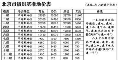 北京拆房賠償明細(xì)表(北京拆遷補(bǔ)償標(biāo)準(zhǔn)) 鋼結(jié)構(gòu)桁架設(shè)計 第4張 北京拆房賠償明細(xì)表(北京拆遷補(bǔ)償標(biāo)準(zhǔn)) 鋼結(jié)構(gòu)桁架設(shè)計 第4張