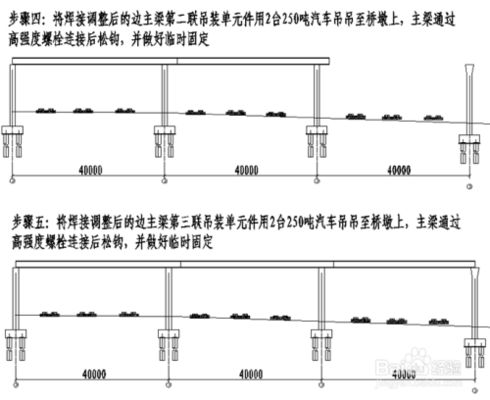 工字鋼鋼梁的安裝注意事項(xiàng)(工字鋼梁安全檢查) 結(jié)構(gòu)砌體設(shè)計(jì) 第5張 工字鋼鋼梁的安裝注意事項(xiàng)(工字鋼梁安全檢查) 結(jié)構(gòu)砌體設(shè)計(jì) 第5張