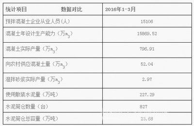北京有多少家混凝土公司啊