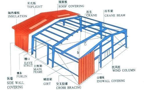 異型鋼結(jié)構(gòu)計算方法（bim技術(shù)在鋼結(jié)構(gòu)中的應(yīng)用）