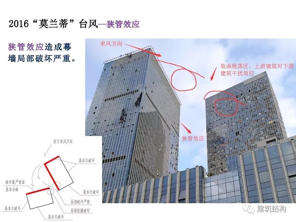 幕墻結構設計師招聘信息(幕墻結構設計師招聘) 鋼結構跳臺施工 第4張 幕墻結構設計師招聘信息(幕墻結構設計師招聘) 鋼結構跳臺施工 第4張