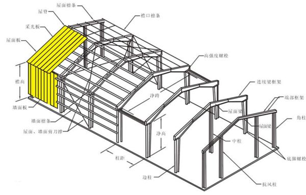 屋頂鋼結(jié)構(gòu)圖片大全和各種部件名稱圖解(屋頂鋼結(jié)構(gòu)主要部件及其功能) 鋼結(jié)構(gòu)蹦極施工 第4張 屋頂鋼結(jié)構(gòu)圖片大全和各種部件名稱圖解(屋頂鋼結(jié)構(gòu)主要部件及其功能) 鋼結(jié)構(gòu)蹦極施工 第4張