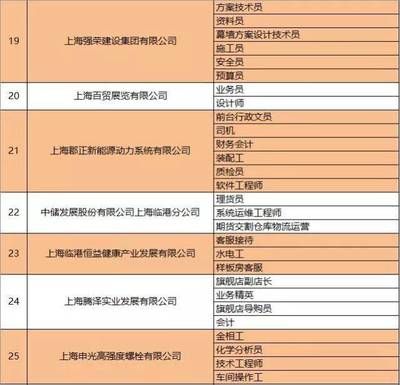 幕墻預(yù)算招聘(幕墻預(yù)算員招聘) 結(jié)構(gòu)砌體施工 第2張 幕墻預(yù)算招聘(幕墻預(yù)算員招聘) 結(jié)構(gòu)砌體施工 第2張