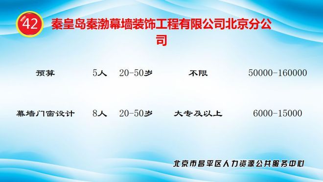 幕墻預(yù)算招聘(幕墻預(yù)算員招聘) 結(jié)構(gòu)砌體施工 第5張 幕墻預(yù)算招聘(幕墻預(yù)算員招聘) 結(jié)構(gòu)砌體施工 第5張