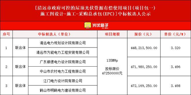 政府屋頂光伏有償使用實(shí)施方案(政府屋頂光伏有償使用實(shí)施方案是一種新型的能源管理模式) 結(jié)構(gòu)框架設(shè)計(jì) 第3張 政府屋頂光伏有償使用實(shí)施方案(政府屋頂光伏有償使用實(shí)施方案是一種新型的能源管理模式) 結(jié)構(gòu)框架設(shè)計(jì) 第3張