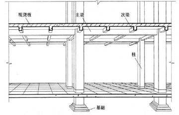 承重墻的方式有哪幾種(建筑設(shè)計(jì)中常見的四種承重墻方式,承重墻的類型多樣) 鋼結(jié)構(gòu)玻璃棧道設(shè)計(jì) 第2張 承重墻的方式有哪幾種(建筑設(shè)計(jì)中常見的四種承重墻方式,承重墻的類型多樣) 鋼結(jié)構(gòu)玻璃棧道設(shè)計(jì) 第2張