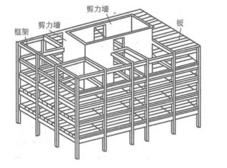 承重墻的方式有哪幾種(建筑設(shè)計(jì)中常見的四種承重墻方式,承重墻的類型多樣) 鋼結(jié)構(gòu)玻璃棧道設(shè)計(jì) 第5張 承重墻的方式有哪幾種(建筑設(shè)計(jì)中常見的四種承重墻方式,承重墻的類型多樣) 鋼結(jié)構(gòu)玻璃棧道設(shè)計(jì) 第5張
