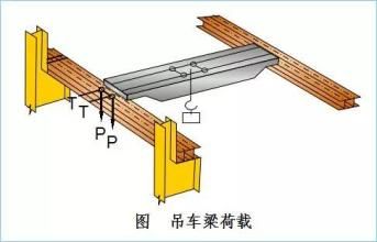 吊車梁工字鋼選材指南(吊車梁工字鋼尺寸選擇技巧吊車梁工字鋼安裝注意事項(xiàng)) 鋼結(jié)構(gòu)門式鋼架施工 第4張 吊車梁工字鋼選材指南(吊車梁工字鋼尺寸選擇技巧吊車梁工字鋼安裝注意事項(xiàng)) 鋼結(jié)構(gòu)門式鋼架施工 第4張
