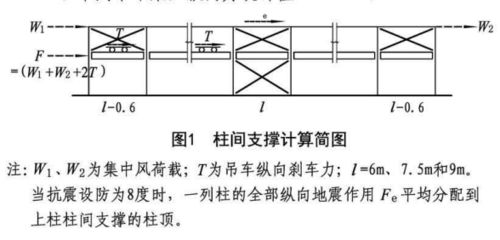 吊車梁工字鋼選材指南(吊車梁工字鋼尺寸選擇技巧吊車梁工字鋼安裝注意事項(xiàng)) 鋼結(jié)構(gòu)門式鋼架施工 第3張 吊車梁工字鋼選材指南(吊車梁工字鋼尺寸選擇技巧吊車梁工字鋼安裝注意事項(xiàng)) 鋼結(jié)構(gòu)門式鋼架施工 第3張