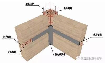 承重墻鋼筋分布圖片及規(guī)范(承重墻鋼筋分布的原則) 結(jié)構(gòu)砌體施工 第5張 承重墻鋼筋分布圖片及規(guī)范(承重墻鋼筋分布的原則) 結(jié)構(gòu)砌體施工 第5張